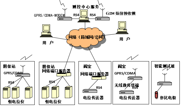 解決方案